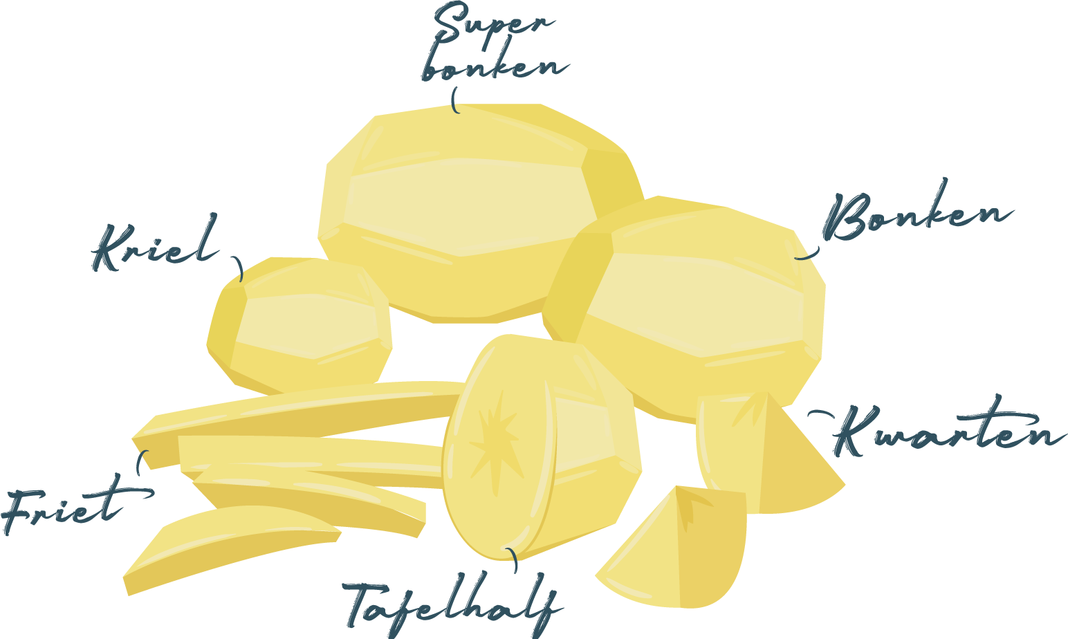 asnpotato-producten